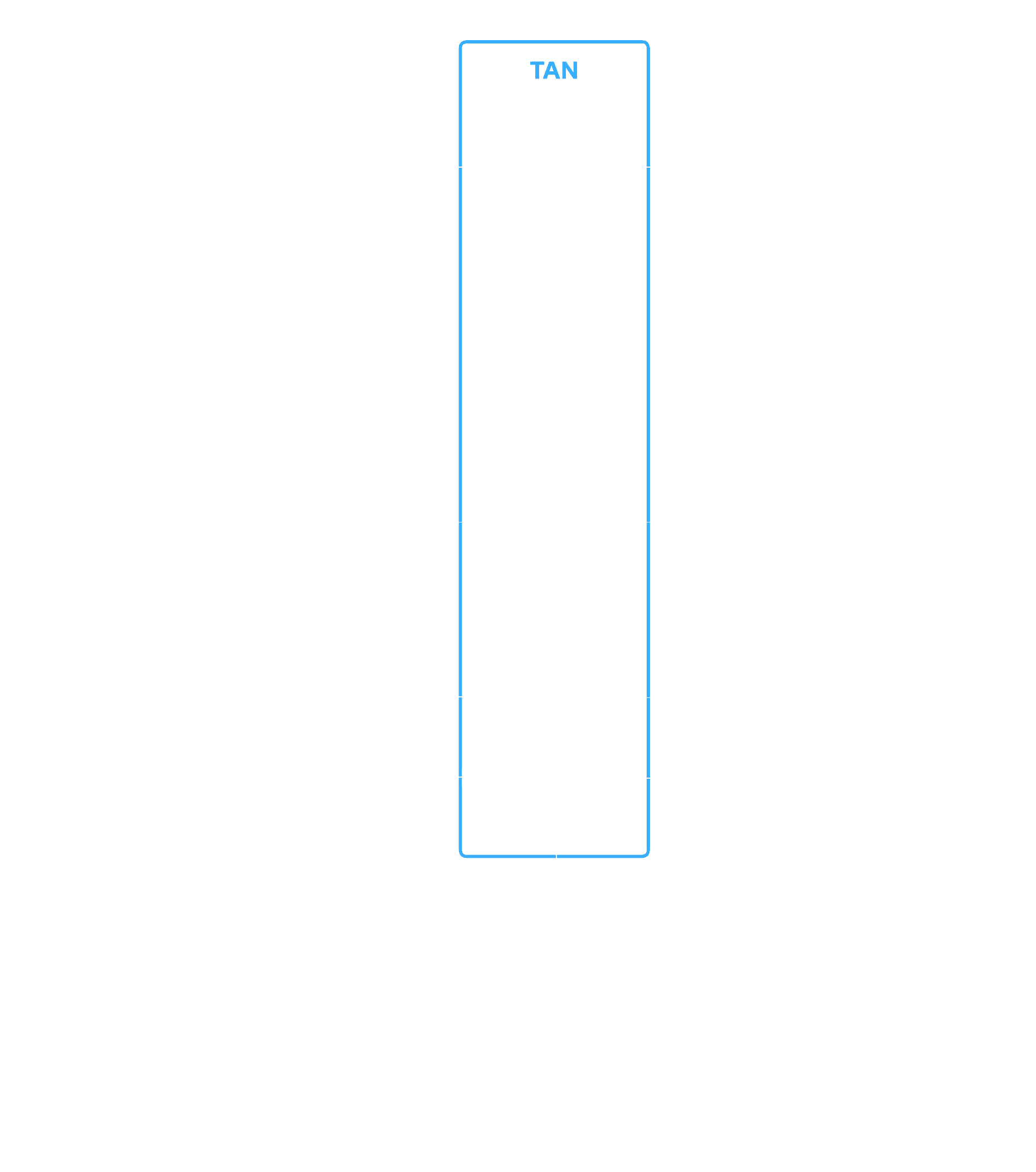 TAN: Production and Consumption Activities and Benefits diagram