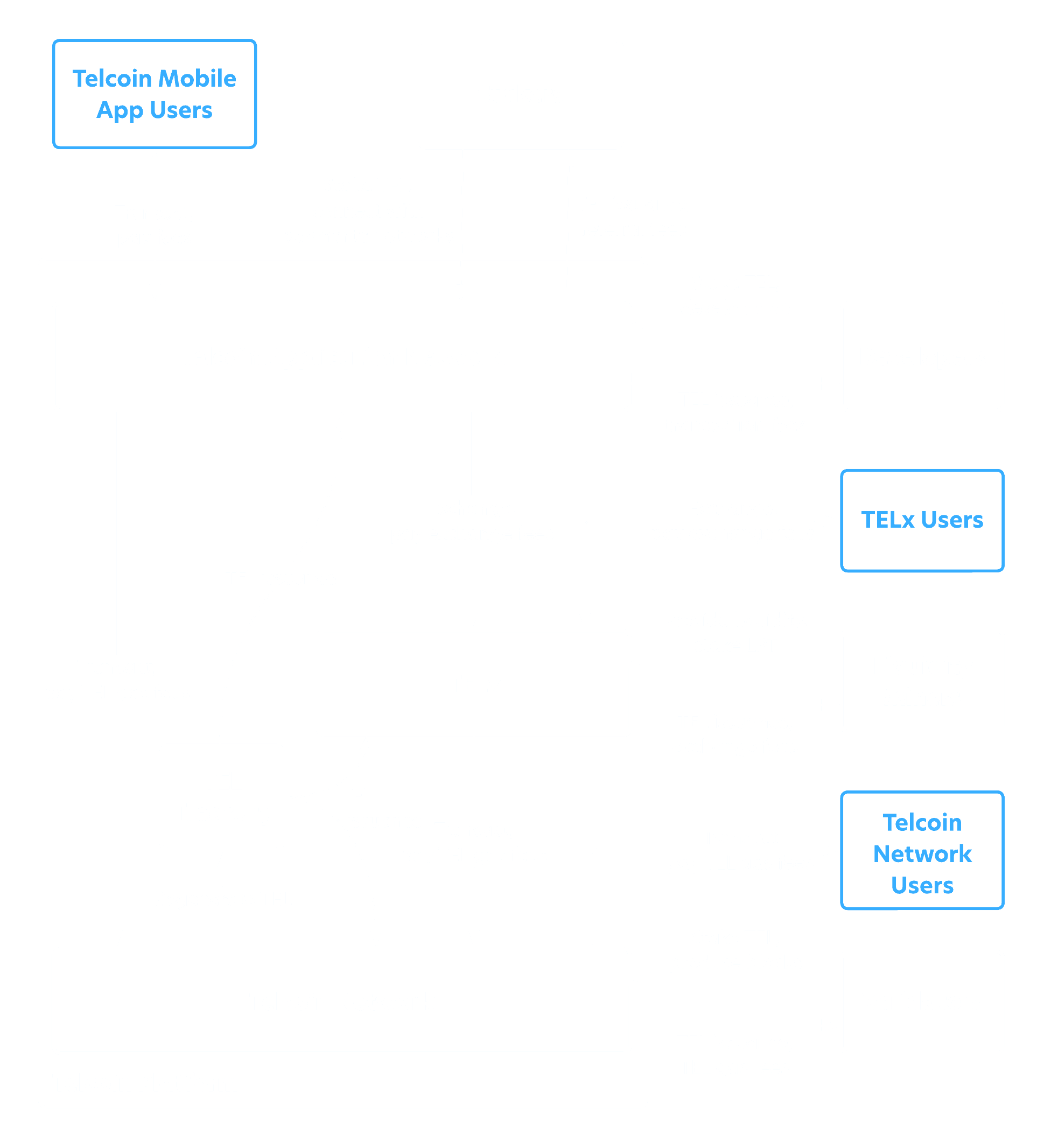 Consumers diagram