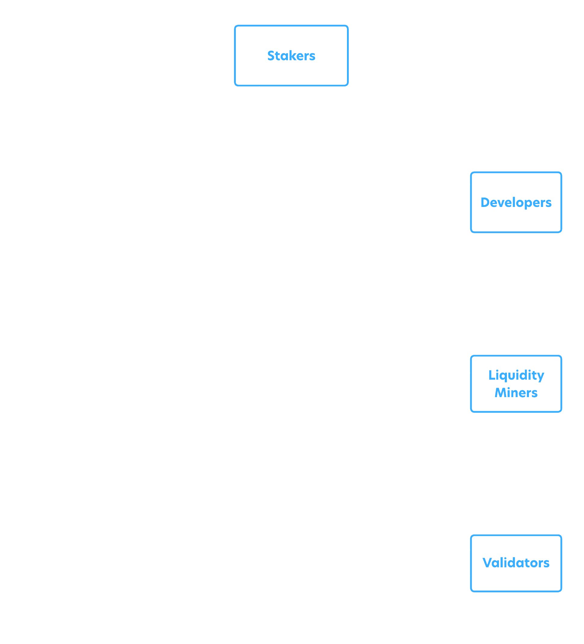 Association Miners diagram