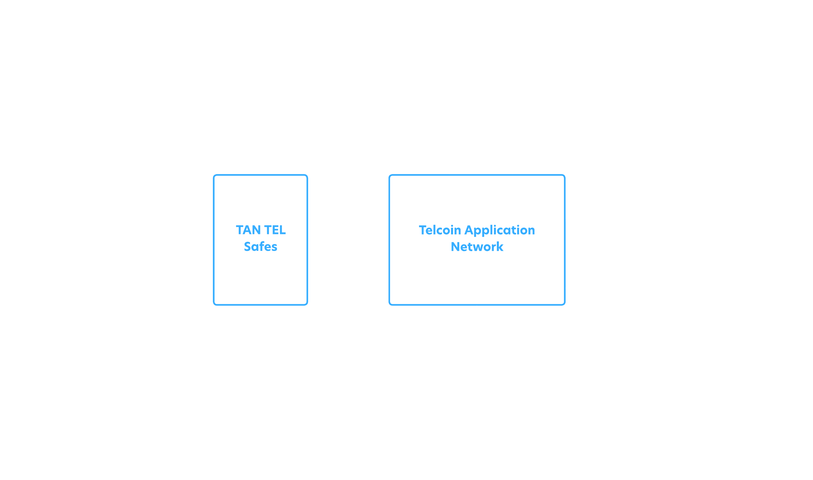 Telcoin Application Network (TAN) diagram