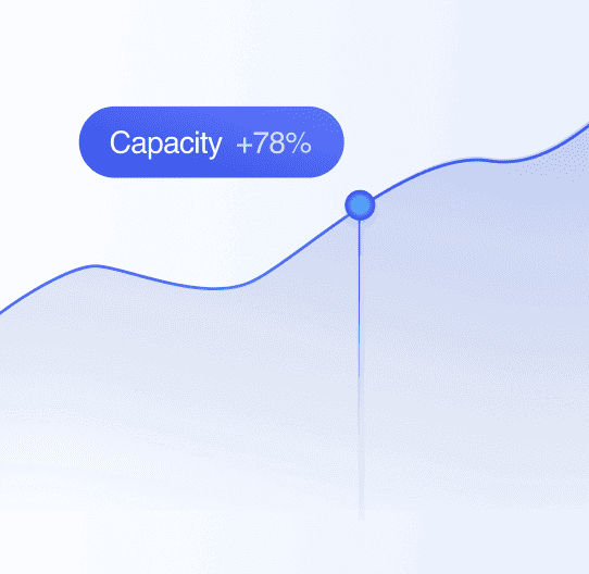 Telcoin Capacity Chart