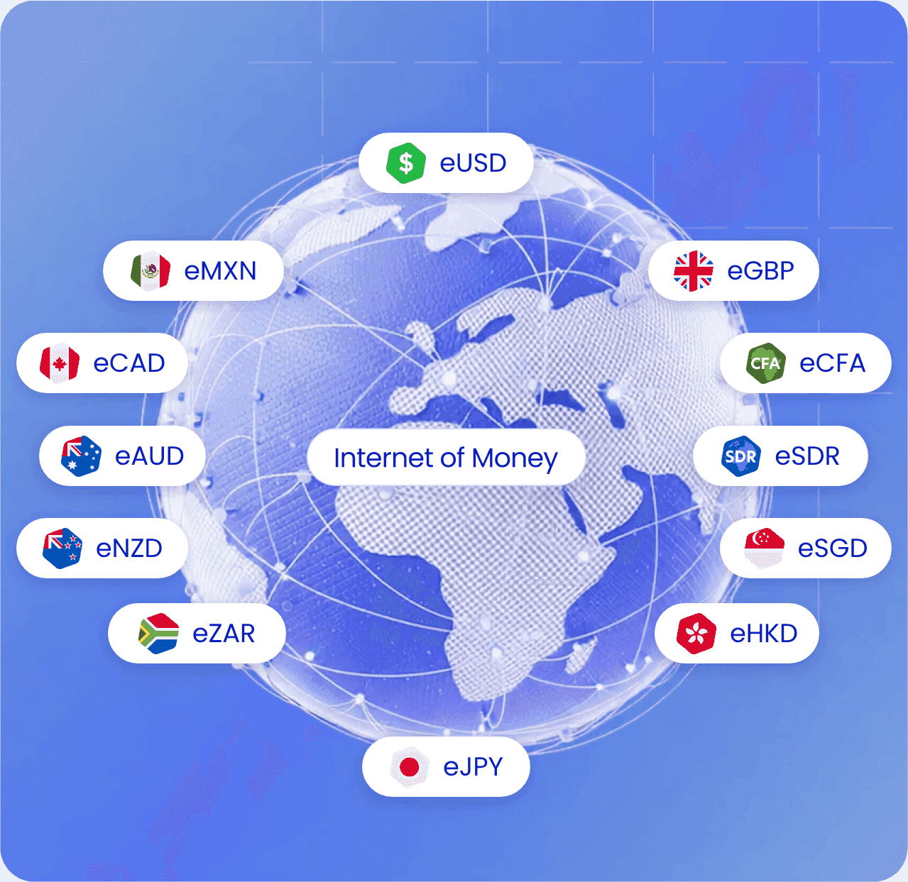 Operate the network.
Earn new revenue.