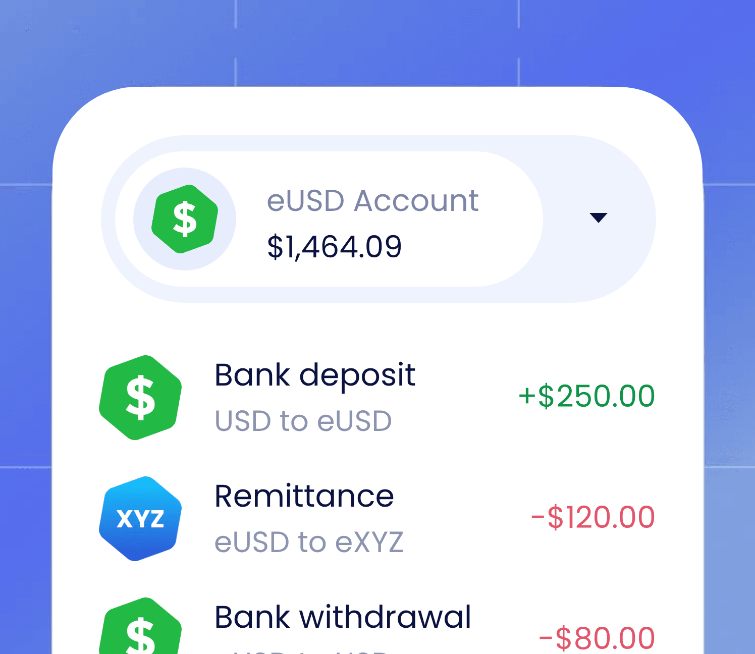 Regulated banking integration